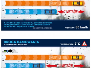 Napęd 4x4 nie skraca drogi hamowania na oblodzonej nawierzchni